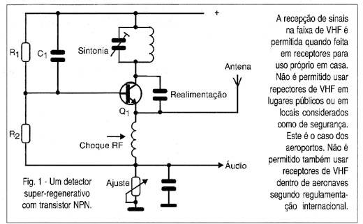 Receptor de Vhf