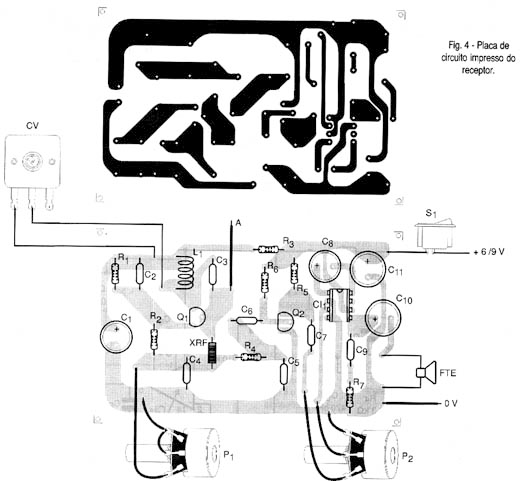 Receptor de Vhf